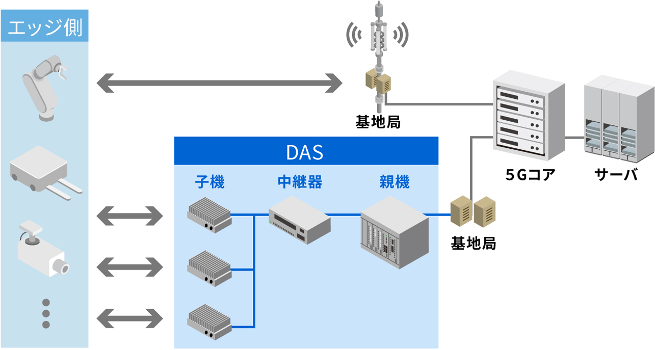 ローカル5G構築イメージ