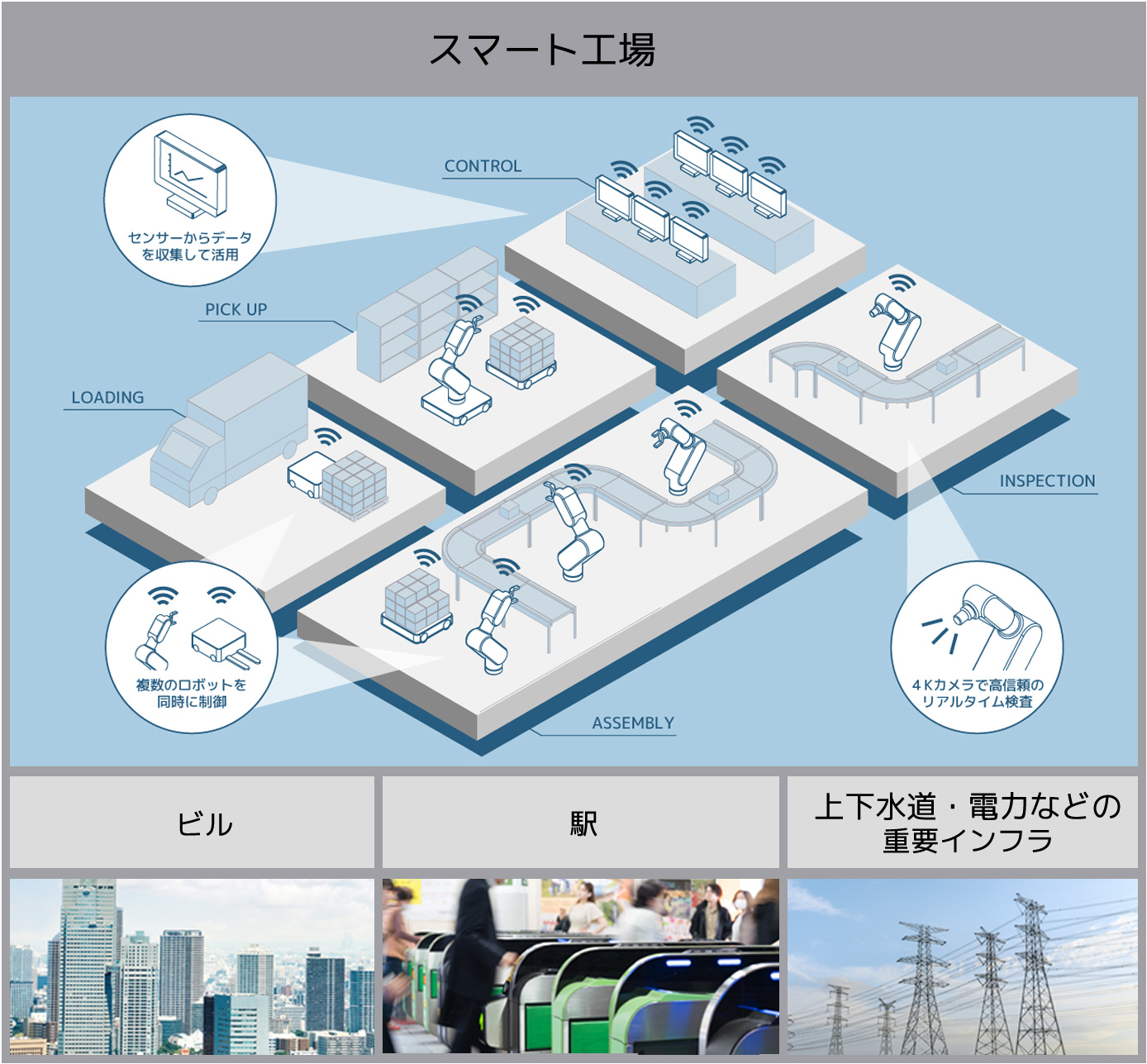 具体的な活用シーン