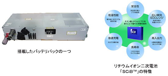 （左）搭載したバッテリパックの一つ　（右）リチウムイオン二次電池「SCiB™」の特徴