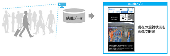 東芝コミュニケーションAI「RECAIUS™（リカイアス）」 イメージ