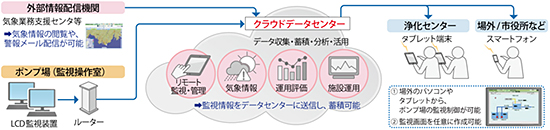 ＜IoTを活用した業務効率化例＞