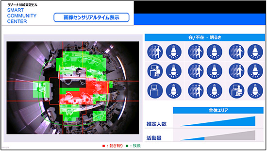 オフィスにおける画像センサの検知イメージ（実機デモ用管理画面）