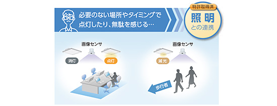 ファシリティのスマート制御や防犯･防災への応用 1