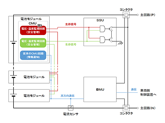 多重安全構成蓄電池システム構成図