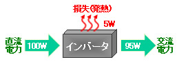 図1 電力の流れを示す模式図