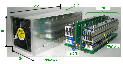 図5 20kWの試作インバータの概観