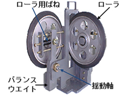 図5 新型ローラガイド