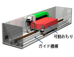 図6 アクティブ制振装置