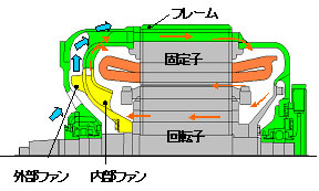 （b）断面図（上半分）