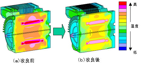 図7 冷却構造の改善によるモータ内部温度の低減