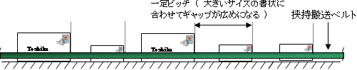 図4（a） 従来手法（一定ピッチ）