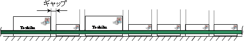 図4（b） 一定ギャップ取出し制御