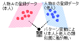 （a）画像1枚での認識