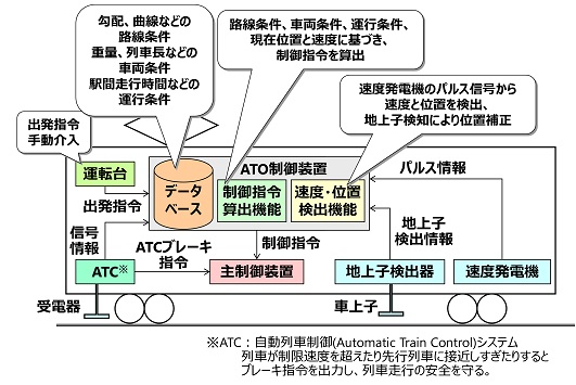 図1 ATOシステム構成