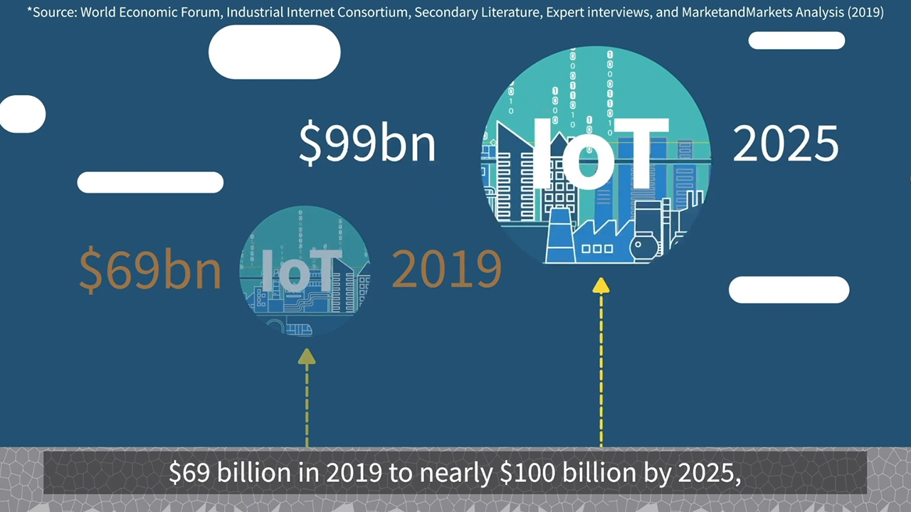 Manufacturing IoT animation movie by Reuters Plus