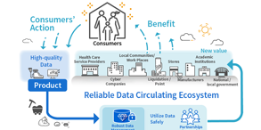 Shaping Data into Value and Building an Ecosystem for Creating a Better Future Together