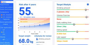 Toshiba’s AI Offers Advice on Improving Habits Toward Reducing Risk of Lifestyle Diseases