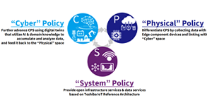 Toshiba Group Holds FY2020 Technology Strategy Briefing