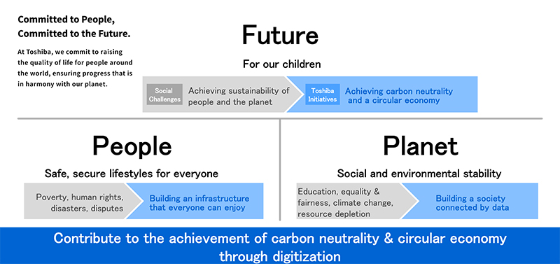 Toshiba Group’s Vision