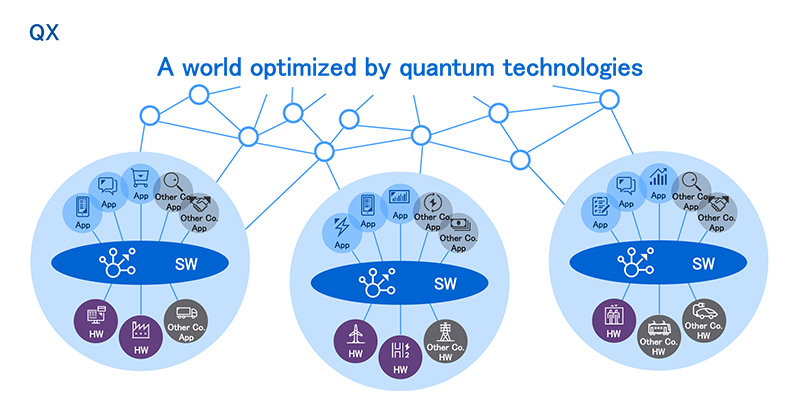 A world optimized by quantum technologies