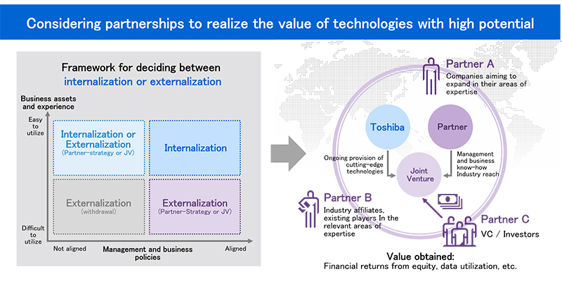 Considering partnerships to realize the value of technologies with high potential