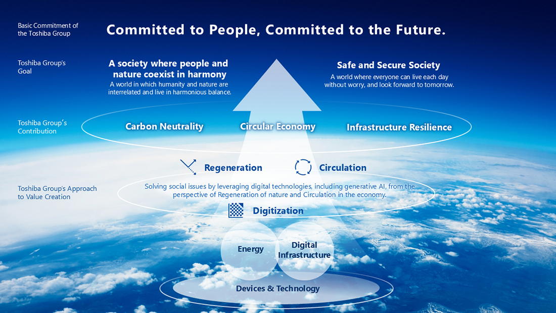 Committed to People, Committed to the Future.