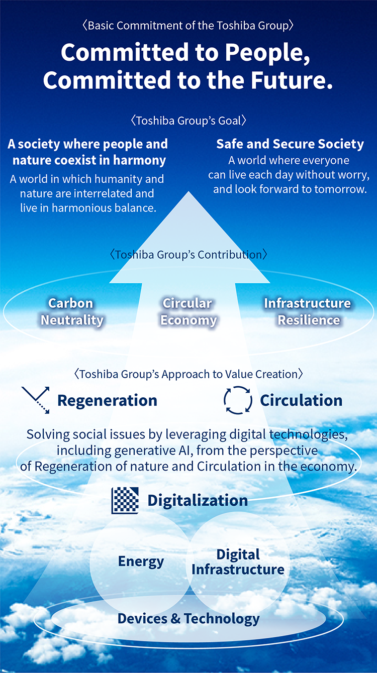 Committed to People, Committed to the Future.