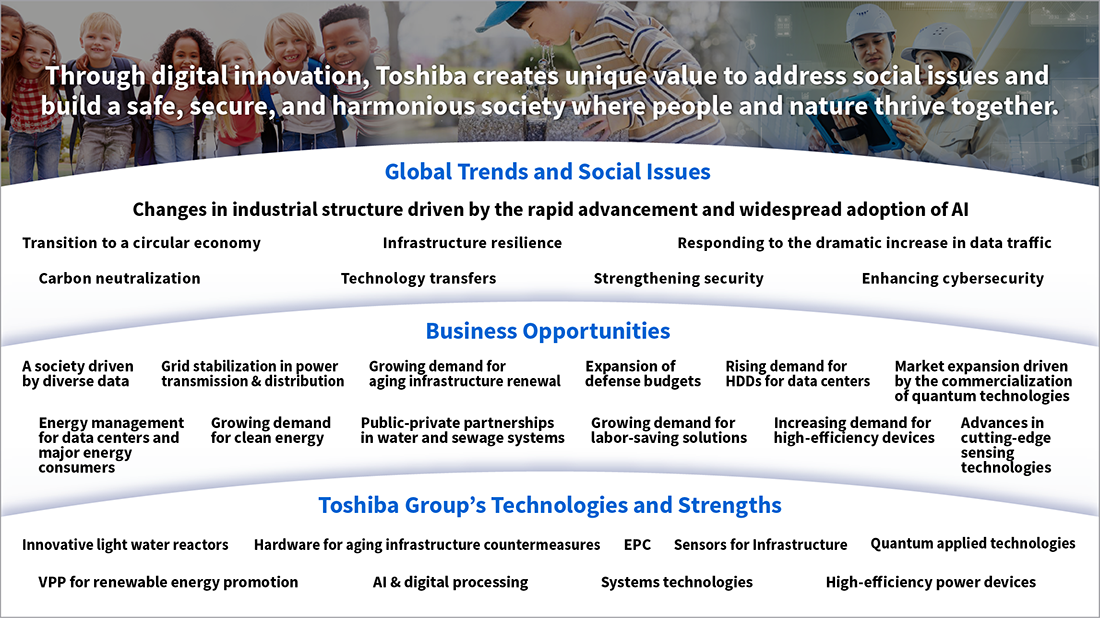 Through digital innovation, Toshiba creates unique value to address social issues and build a safe, secure, and harmonious society where people and nature thrive together.