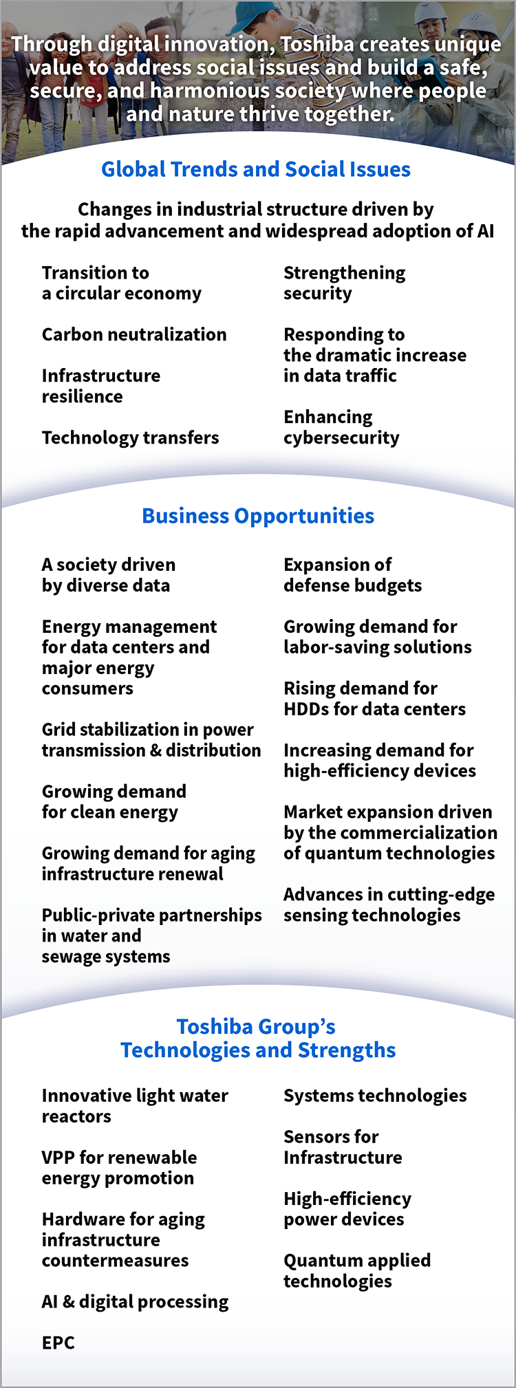 Through digital innovation, Toshiba creates unique value to address social issues and build a safe, secure, and harmonious society where people and nature thrive together.