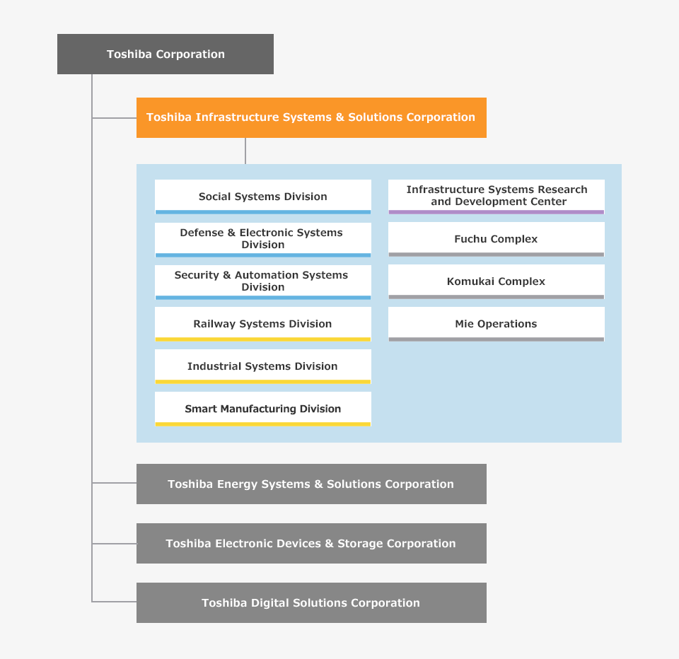 [Image] Management Structure