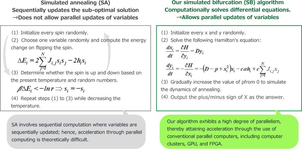 Reasons for high speed