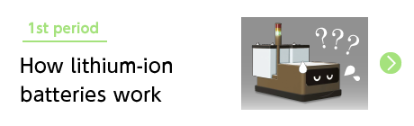 1st period How lithium-ion batteries work