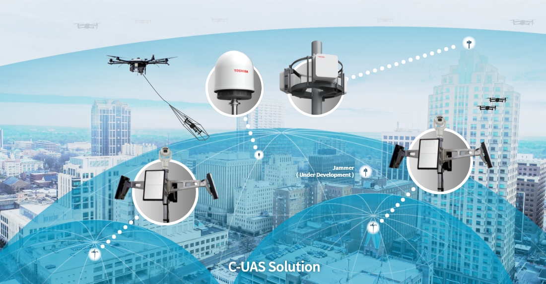 C-UAS Solution