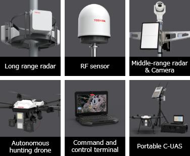 Long range radar / RF sensor / Middle-range radar & Camera / Autonomous hunting drone / Command and control terminal / Portable C-UAS