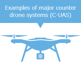 Examples of major Counter Drone Systems