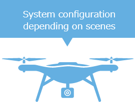 System configuration depending on scenes