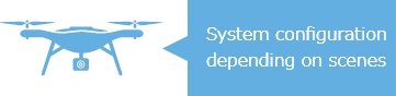 System configuration depending on scenes