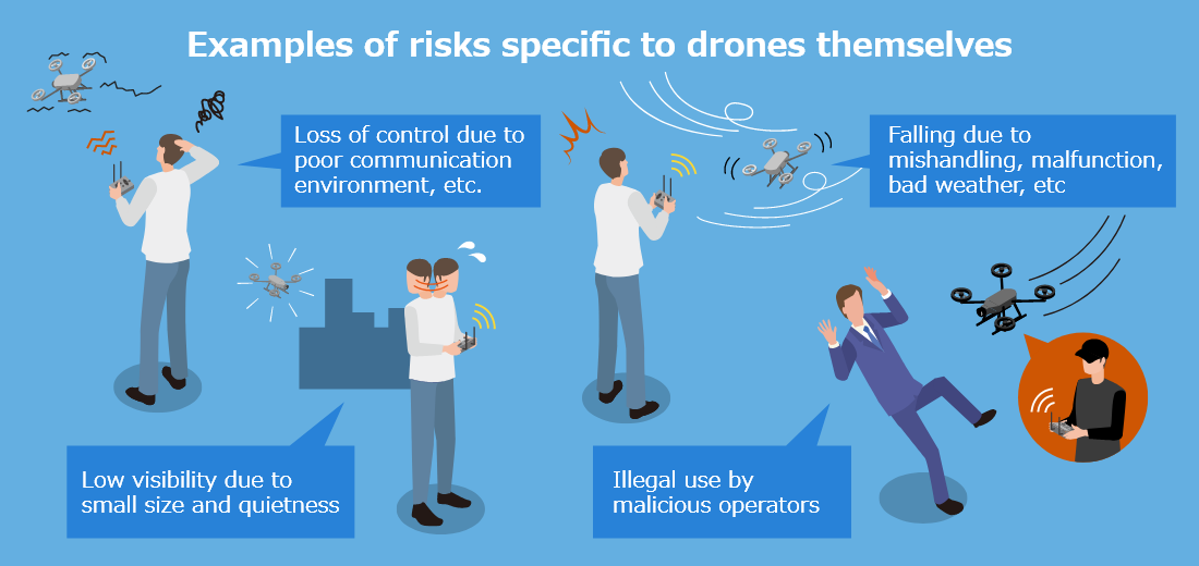 Examples of risks specific to drones themselves