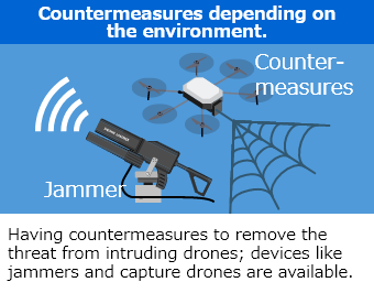 Countermeasures depending on the environment.