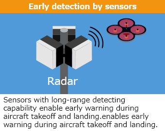 Early detection by sensors