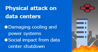 Physical attack on data centers