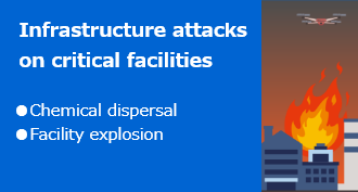 Infrastructure attacks on critical facilities