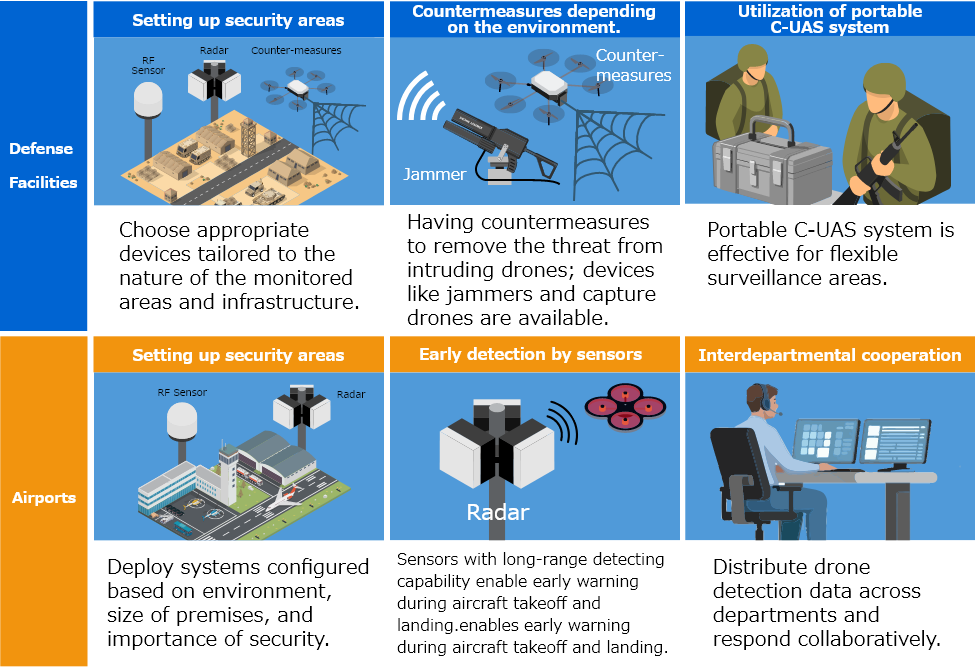 Examples of C-UAS applications