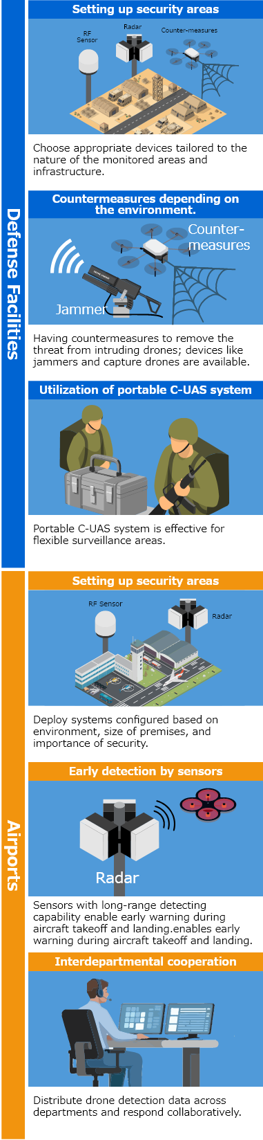 Examples of C-UAS applications