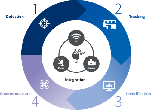 System Overview