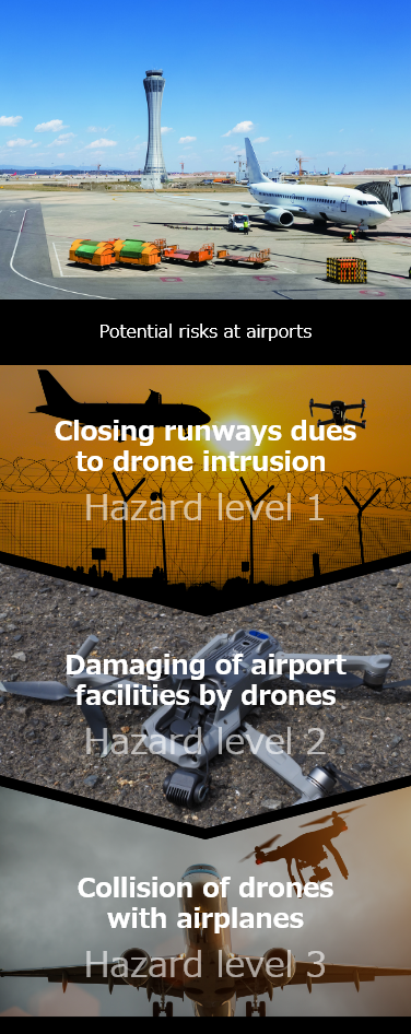 Potential risks at airports