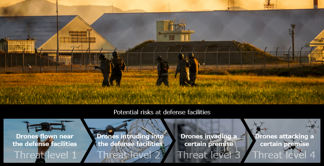 Potential risks at defense facilities