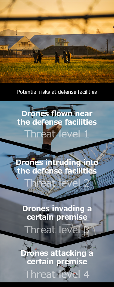 Potential risks at defense facilities