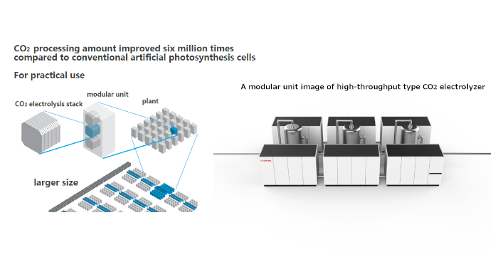 Achieve world's fastest process speed by stacking cells