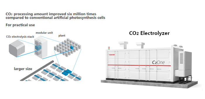 Achieve world's fastest process speed by stacking cells